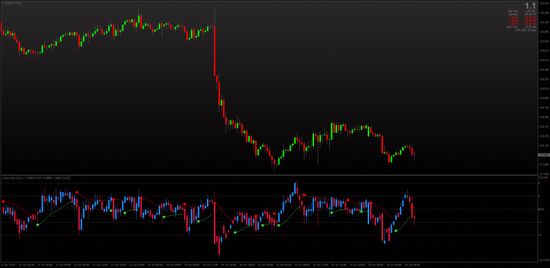 Value Chart Trend Envelopes MT4.png