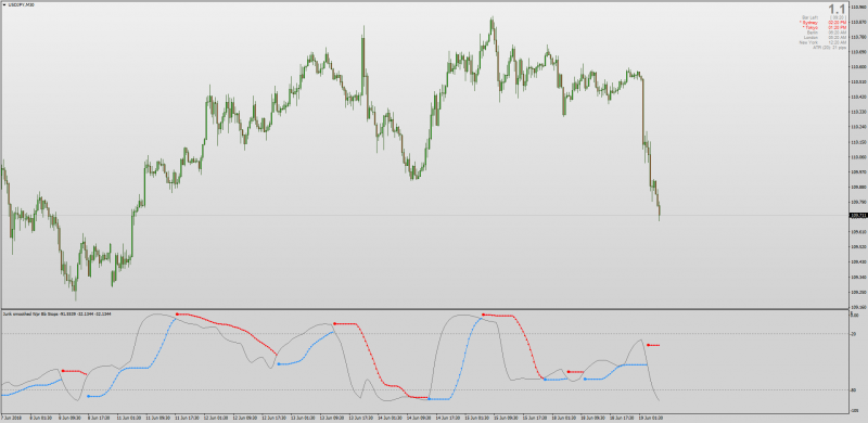 Jurik Smoothed WPR indicator MT4.png