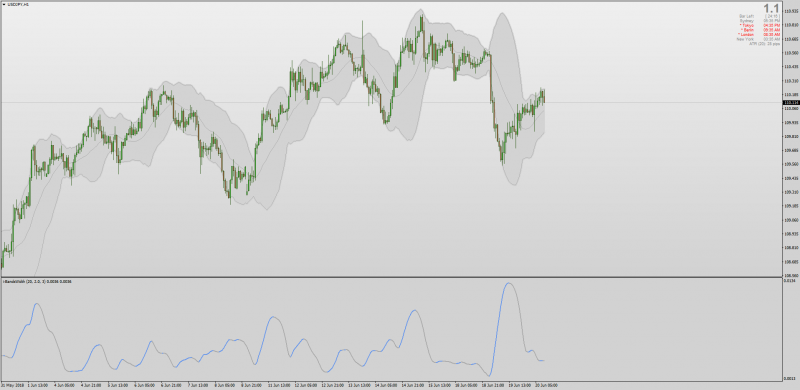 Bollinger Bands Width indicator MT4.png