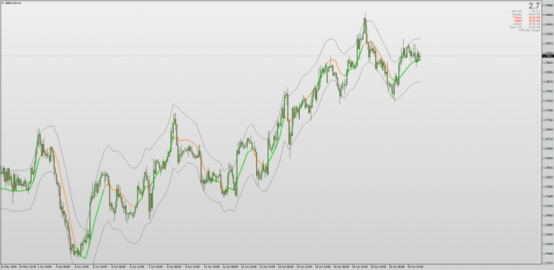 Volatility Bands for MT4.png