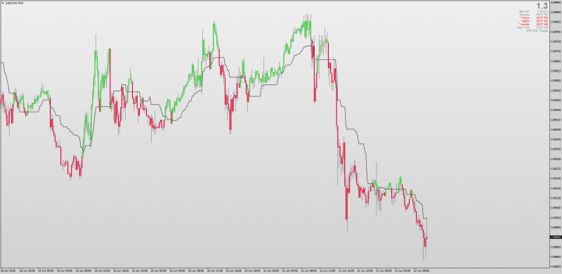 Ichimoku Candles Kijun Sen MT4.png