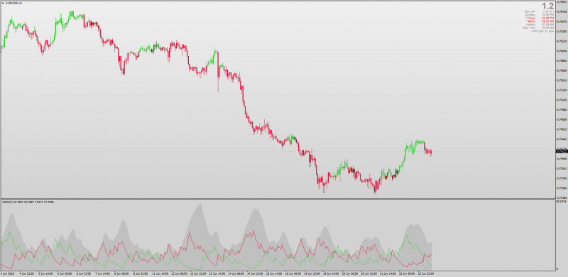 ADX Candles for MT4.png