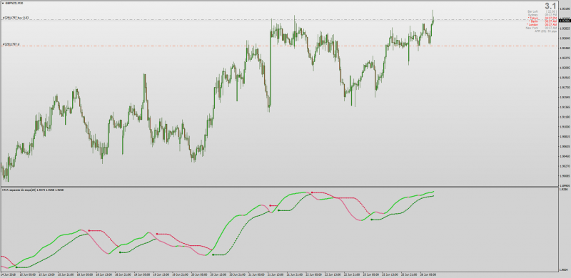 Hull Moving Average BB Stops MT4.png