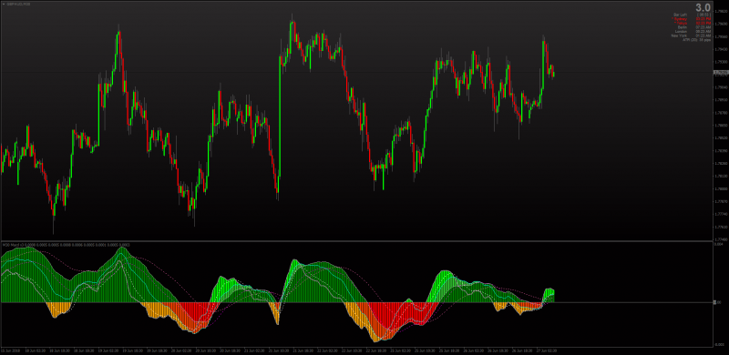 3 MACD indicator MT4.png