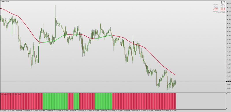 Non repainting EMA Variation Histogram MT4.png