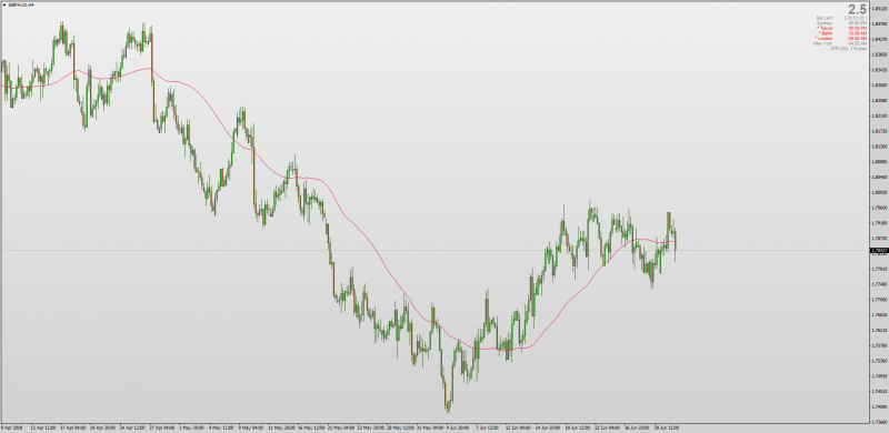 Non repainting Moving Average Alert indicator MT4.png