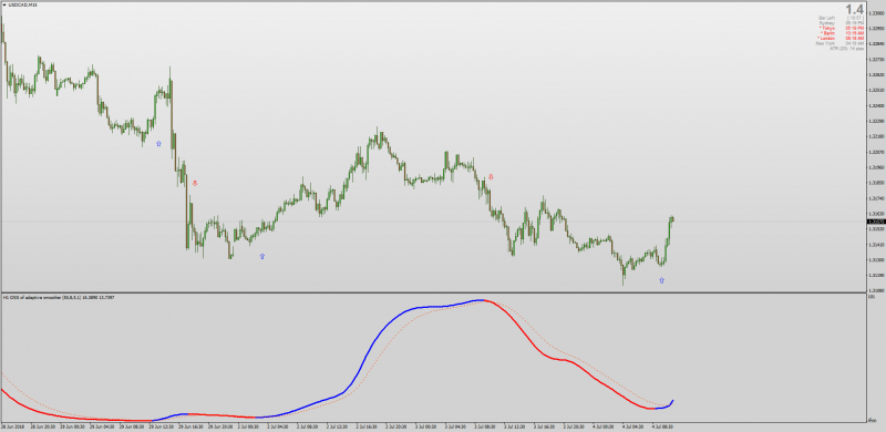 DSS of Adaptive Super Smoother MT4.png