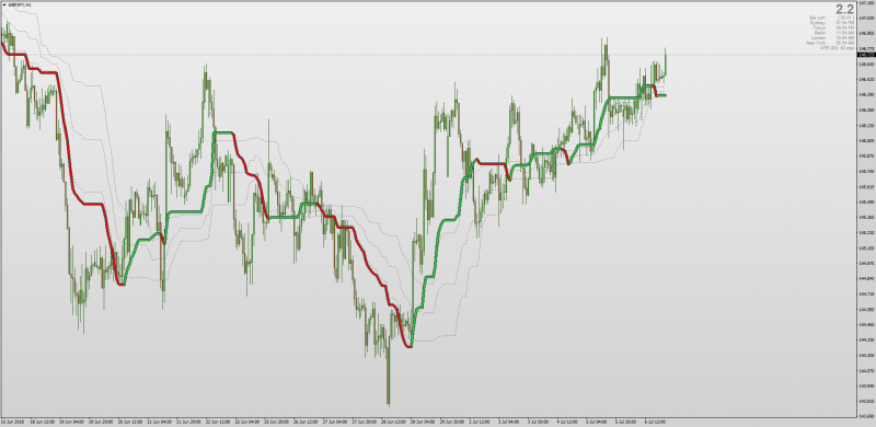 Ichimoku Jurik Smoothed Kijun Sen MT4.png