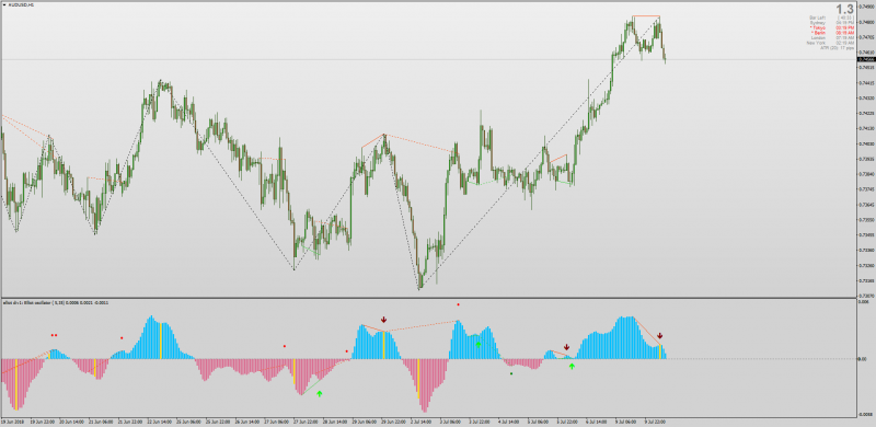 Elliot Wave oscillator Divergence indicator MT4.png