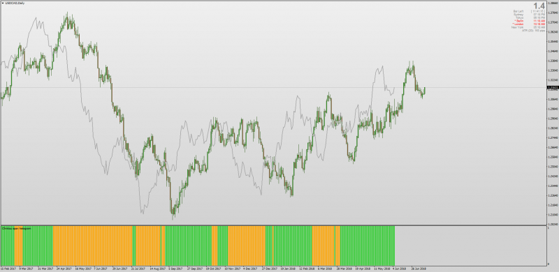 Ichimoku Histogram Chinkou Span MT4.png