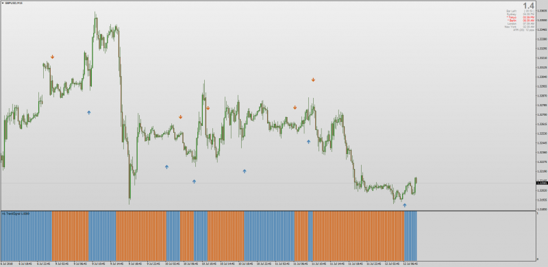 Non repainting Trend Signal indicator MT4.png