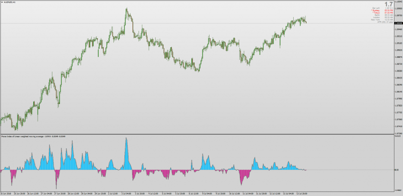 Force Index indicator for MT4.png