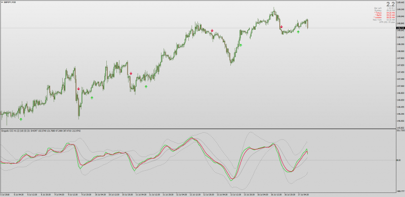 Ergodic CCI Trigger Better Bollinger Bands MT4.png