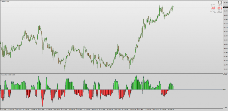 Parabolic SAR Oscillator Alerts Arrows MT4.png