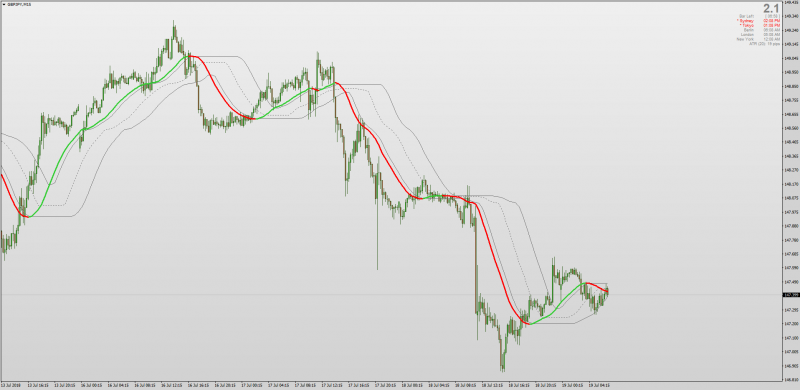 Probability Density Function (PDF) Moving Average MT4.png