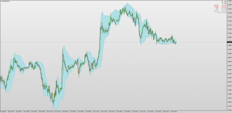 Better Bollinger Bands Shaded MT4.png