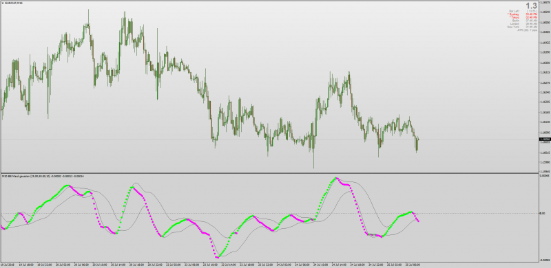 Gaussian MACD BB Dots MT4.png