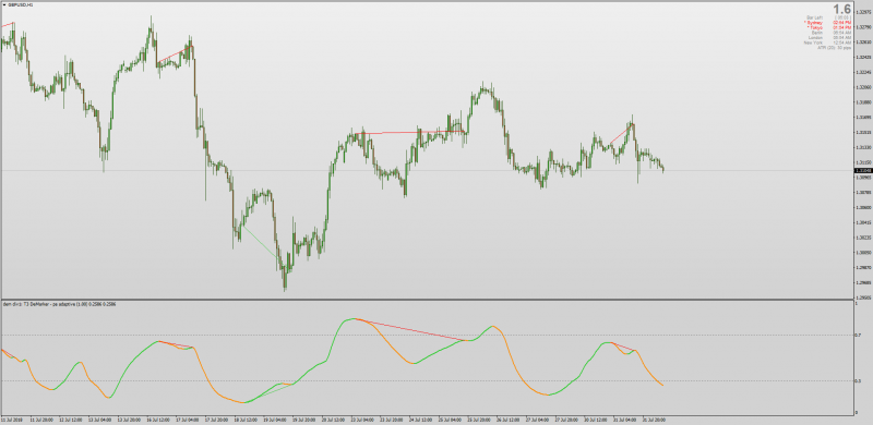 T3 DeMarker Phase Accumulation Divergence MT4.png