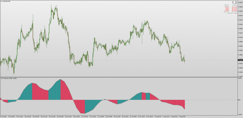 Non repainting Awesome Oscillator MT4.png