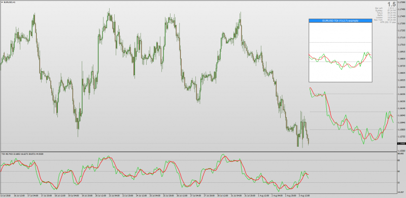 Mini chart indicators for MT4 TDI RSI MACD.png