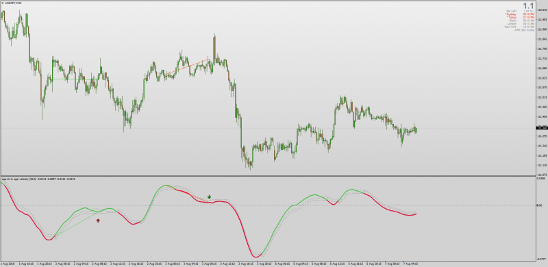 QQE Velocity Divergence indicator MT4.png