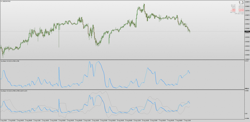 Synthetic VIX Fix indicator MT4.png