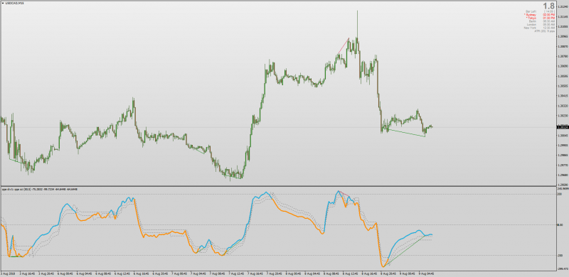 QQE CCI with Divergences MT4.png