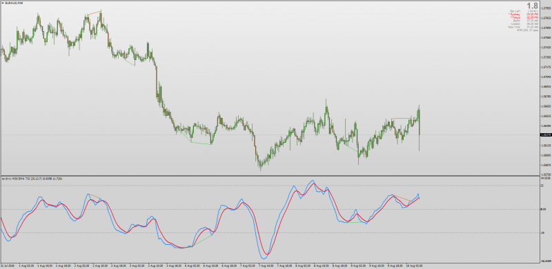 True Strength Index Divergence indicator MT4.png