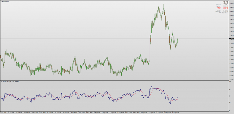 Non repainting RSI with Moving Average MT4.png