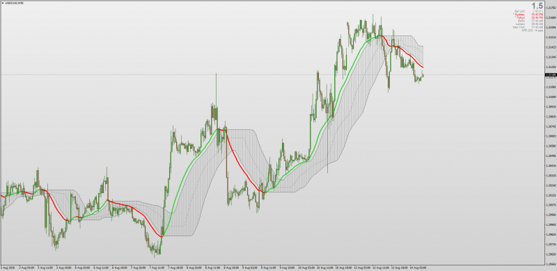 Adaptive Quadratic Weighted Moving Average MT4.png