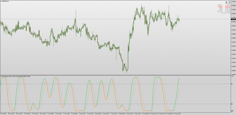 RSI of Gaussian Filter Velocity MT4.png