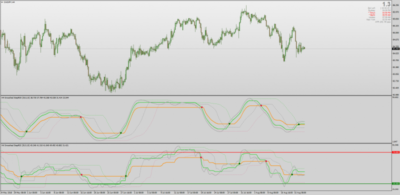 Step RSI Jurik Smoothing MT4.png