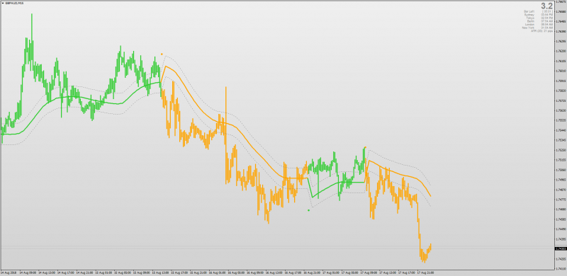 Step One More Average Candle Overlay indicator MT4.png