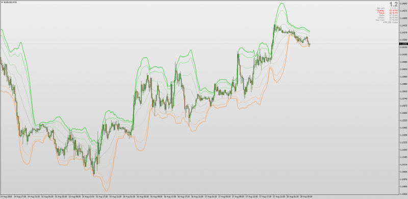 VWAP Bands MT4.png