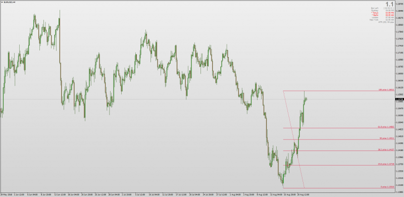 Auto Fibonacci indicator for MT4.png