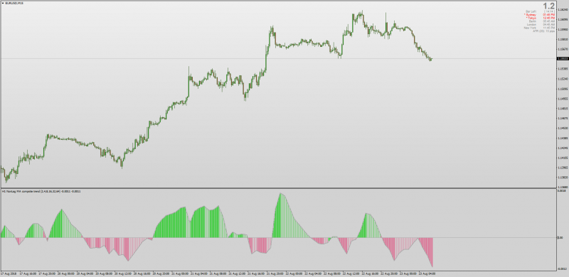 Averages Composite Trend indicator MT4.png