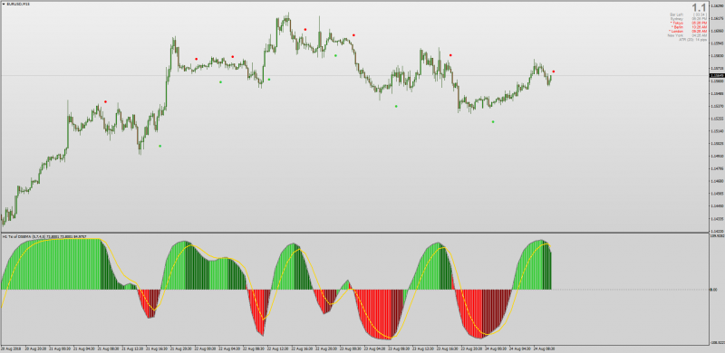 Blau TSI Velocity for MT4.png