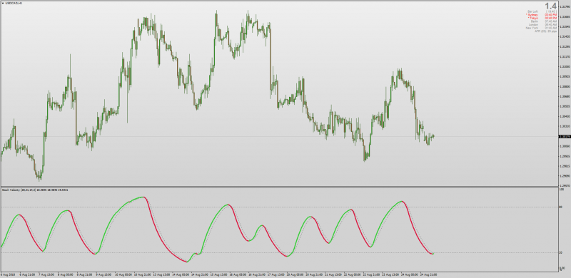 Stochastic Velocity MT4.png