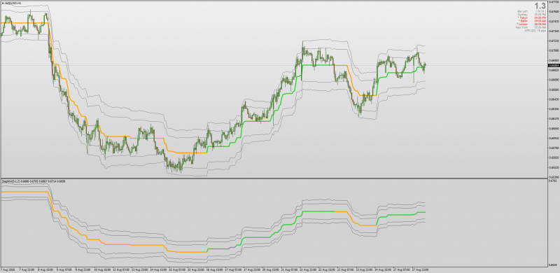 Step Moving Average Support Resistance lines MT4.png