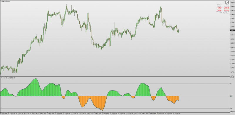 Ocean MA NDX Histogram Jurik MT4.png