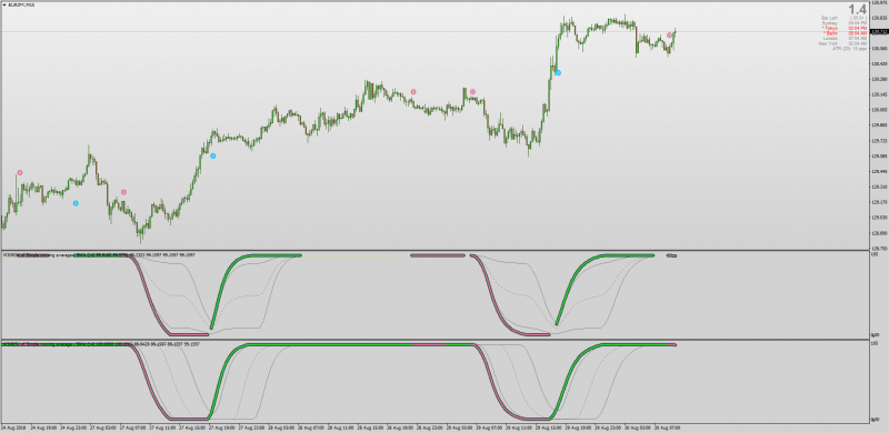 RSI Averages with Floating Levels MT4.png