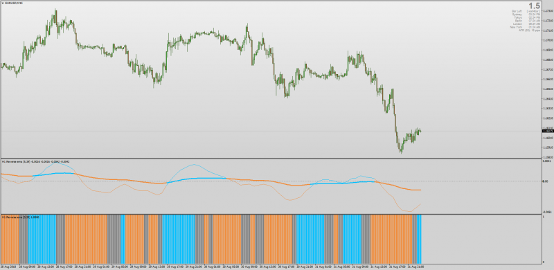 Reverse EMA Histogram MT4.png