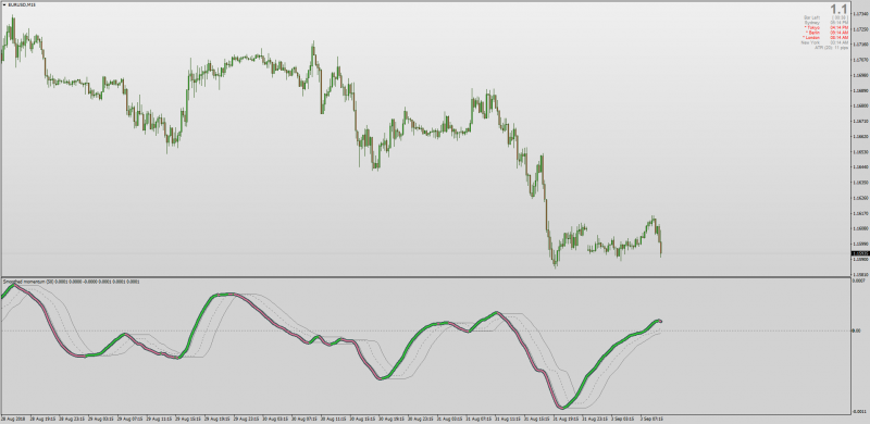 Smoothed Momentum with Floating Levels ROC MT4.png