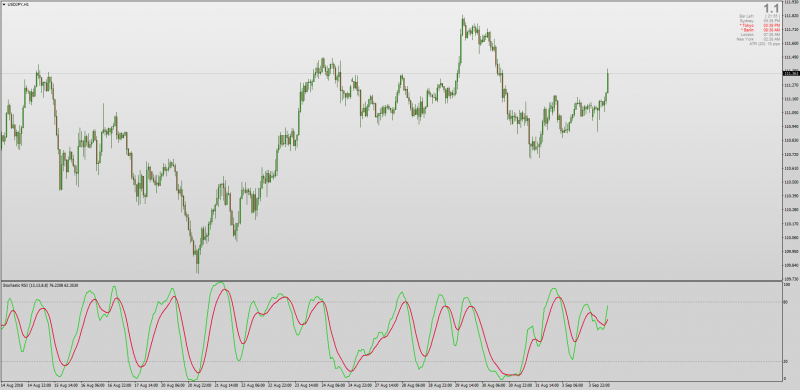 Non repainting Stochastic RSI MT4.png