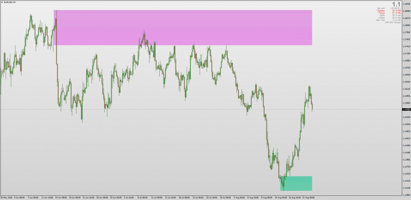 Supdem Auto Supply Demand Zones for MT4.png