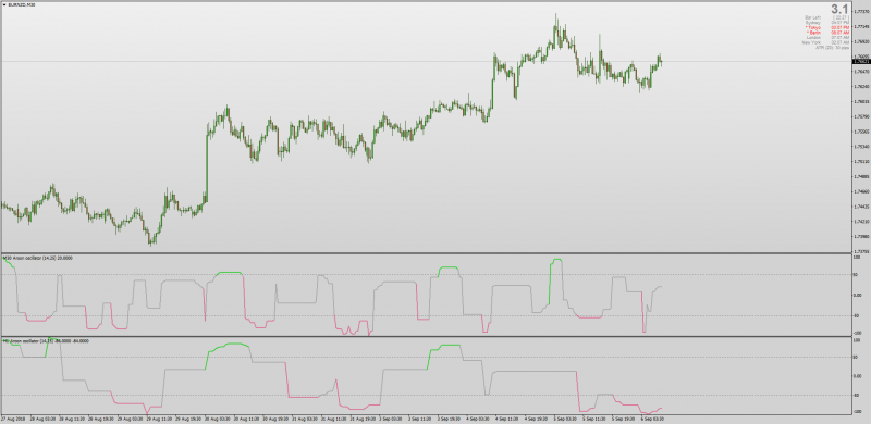 Aroon Oscillator of RSI MT4.png