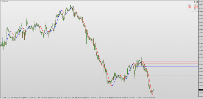 Hull Moving Average Support Resistance lines MT4.png