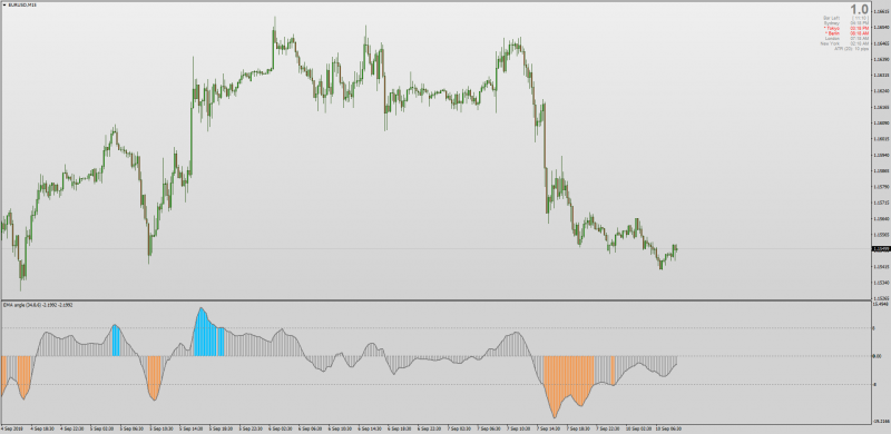 Angle Of Averages for MT4.png