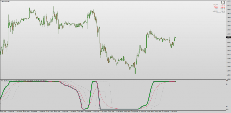 Ocean Theory Stochastic NMA MT4.png