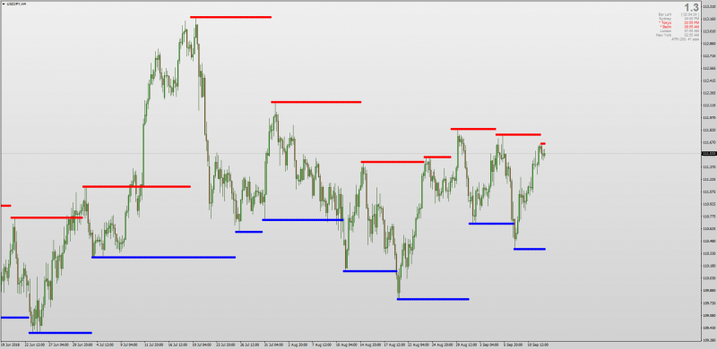 Fractal Support & Resistance indicator for MT4.png